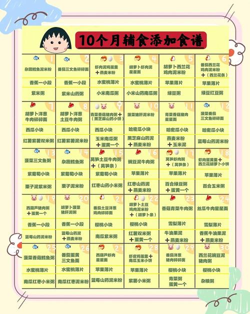 龙潭代生咨询机构:宝宝10个月辅食