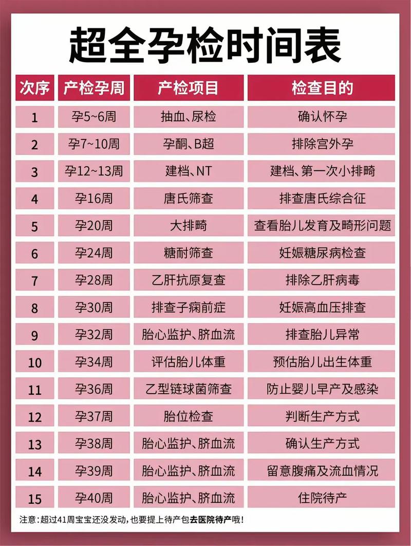 龙潭代生中心:孕妇生化检查是什么
